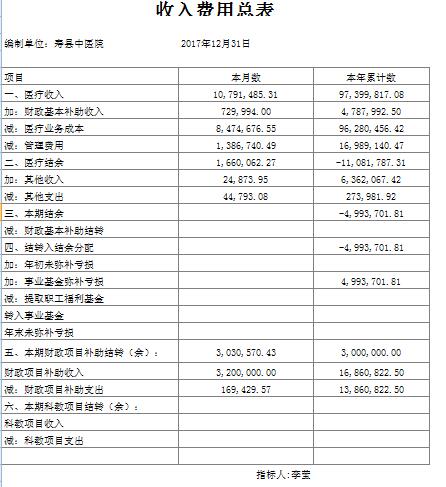 寿县中医医院2017年度收入费用公示
